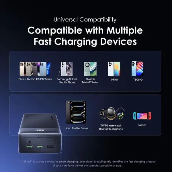 Oraimo PowerBox 400 Vision 40000mAh 22.5W Power Bank