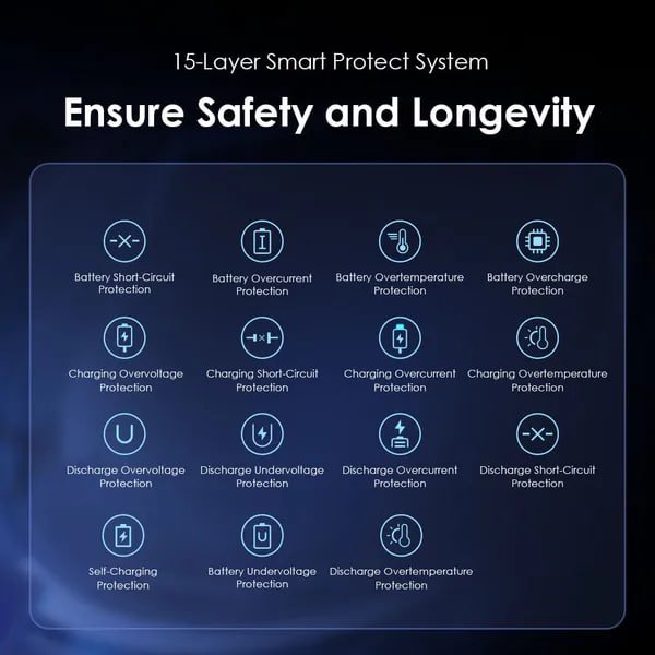 Oraimo PowerBox 400 Vision 40000mAh 22.5W Power Bank