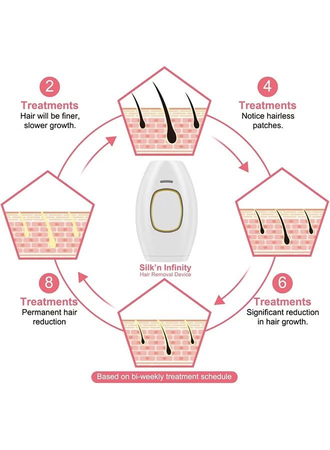 Generic IPL Hair Removal System - Permanent Laser Hair Removal at Home for Face, Body, Bikini Line - Hair Removal Device for Painless Hair Reduction in Women and Men